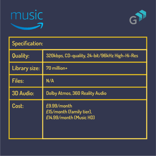 Amazon Music HD Streaming Specifications