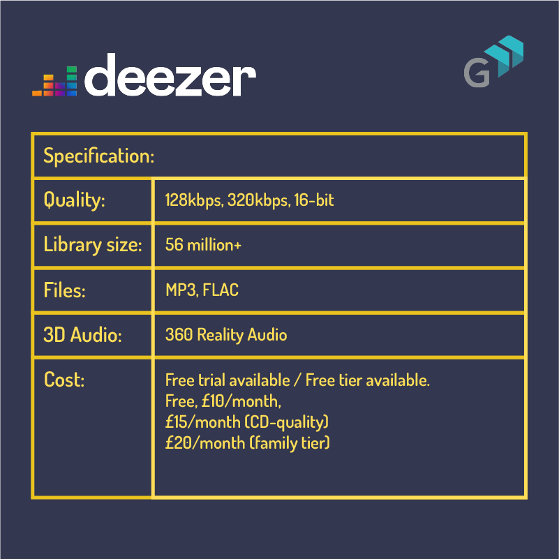 Deezer Music Streaming Specifications