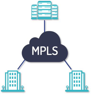 MPLS VPNs diagram connecting server to multiple sites
