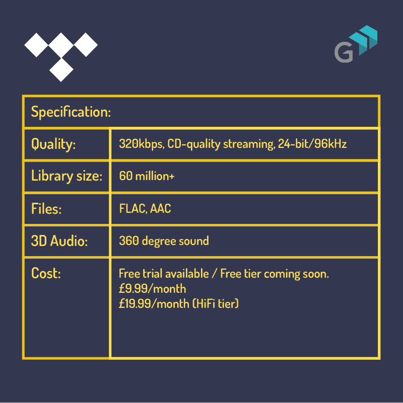 TIDAL Music streaming specifications