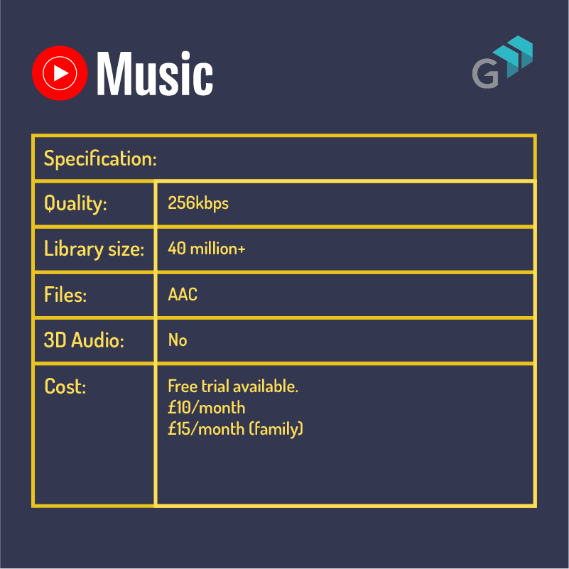 You Tube Streaming Specifications
