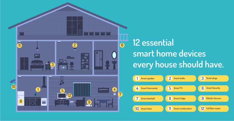 essential smart home devices