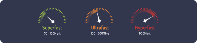 Superfast, ultrafast, hyperfast speed comparison