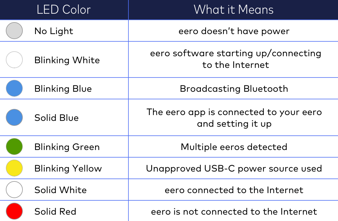 Weight meaning. Lead led meaning. Зеленый светодиод Ethernet что означает. Пауэр лед-цвета. Uverse blinking Green Light.