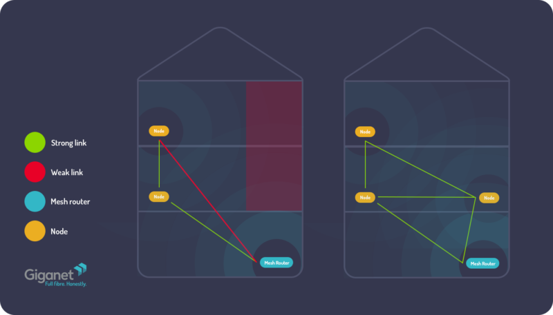 Node Wi-Fi network setup