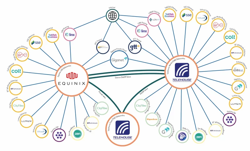 Giganet Core Network Diagram